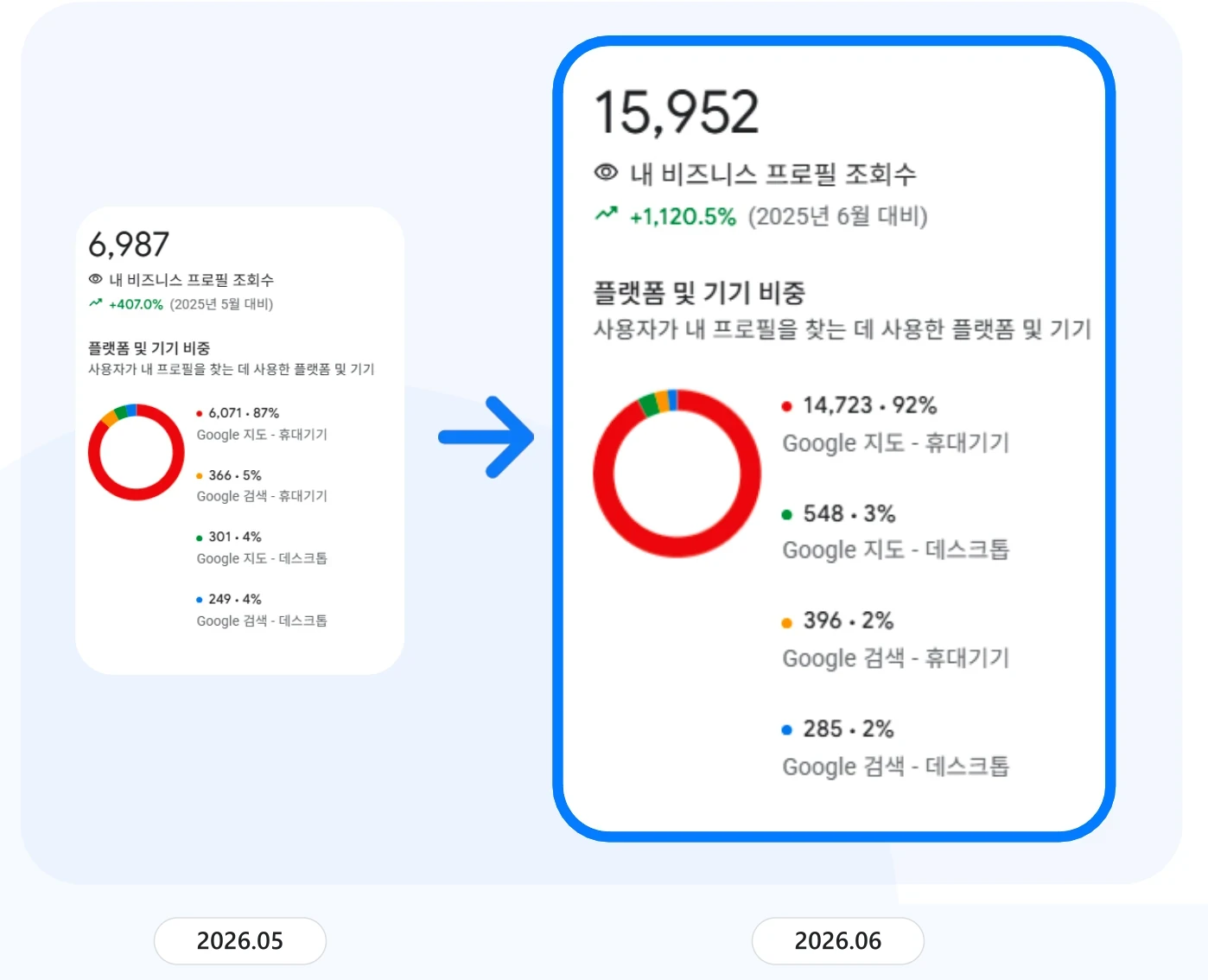 カフェ · Google Business Profile
