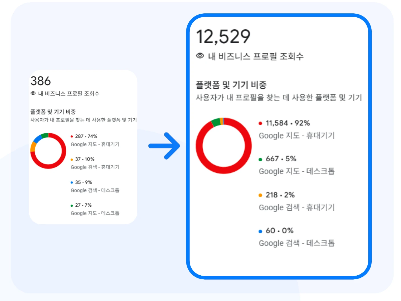 居酒屋 · Google Business Profile