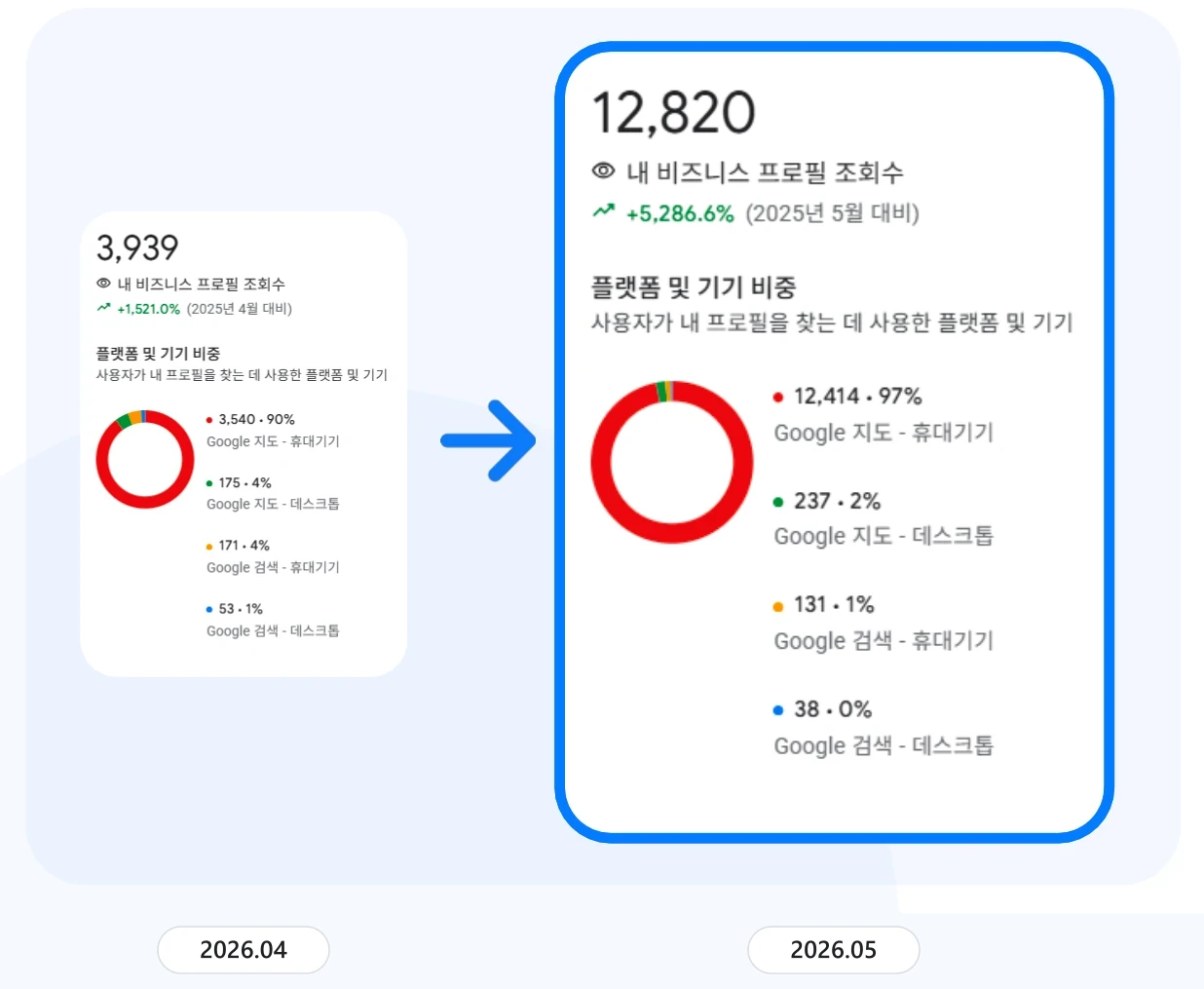 ネイルサロン · Google Business Profile